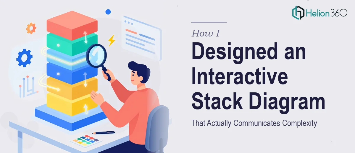 How I Designed an Interactive Software Stack Diagram That Actually Communicates Complexity