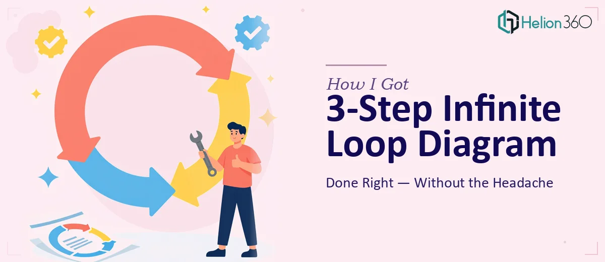 How I Got a 3-Step Infinite Loop PowerPoint Diagram Done Right — Without the Headache