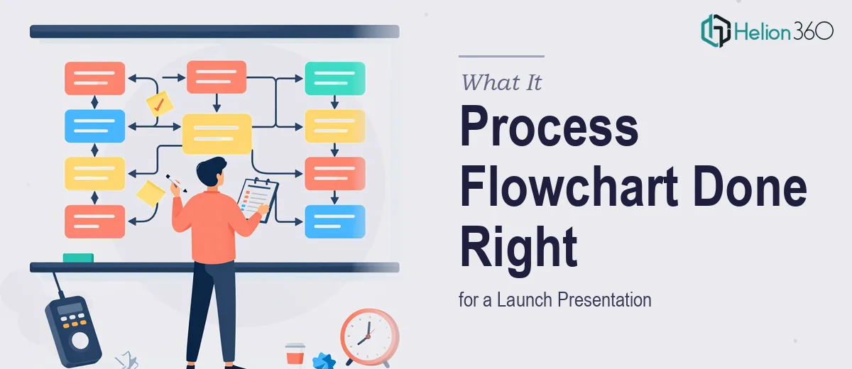 What a Process Flowchart for a Launch Presentation Actually Takes to Get Right